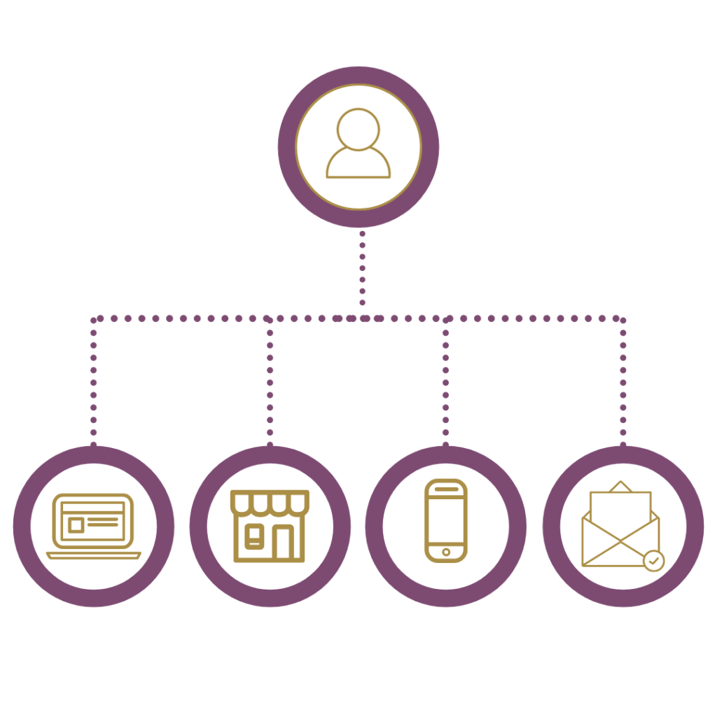 Effective Omni-Channel Communication strategies for small businesses